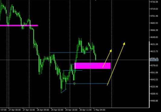 ITF Chart