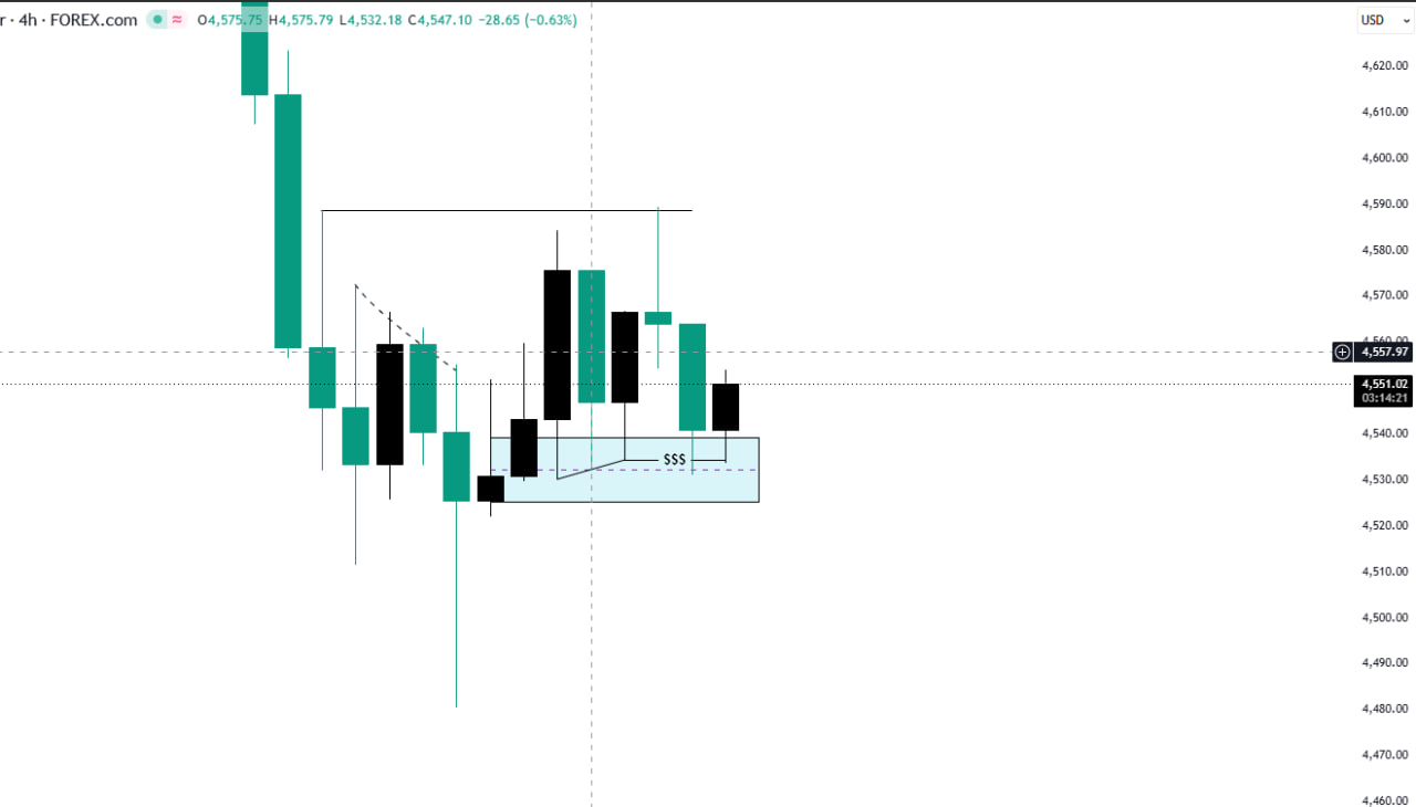 ITF Chart