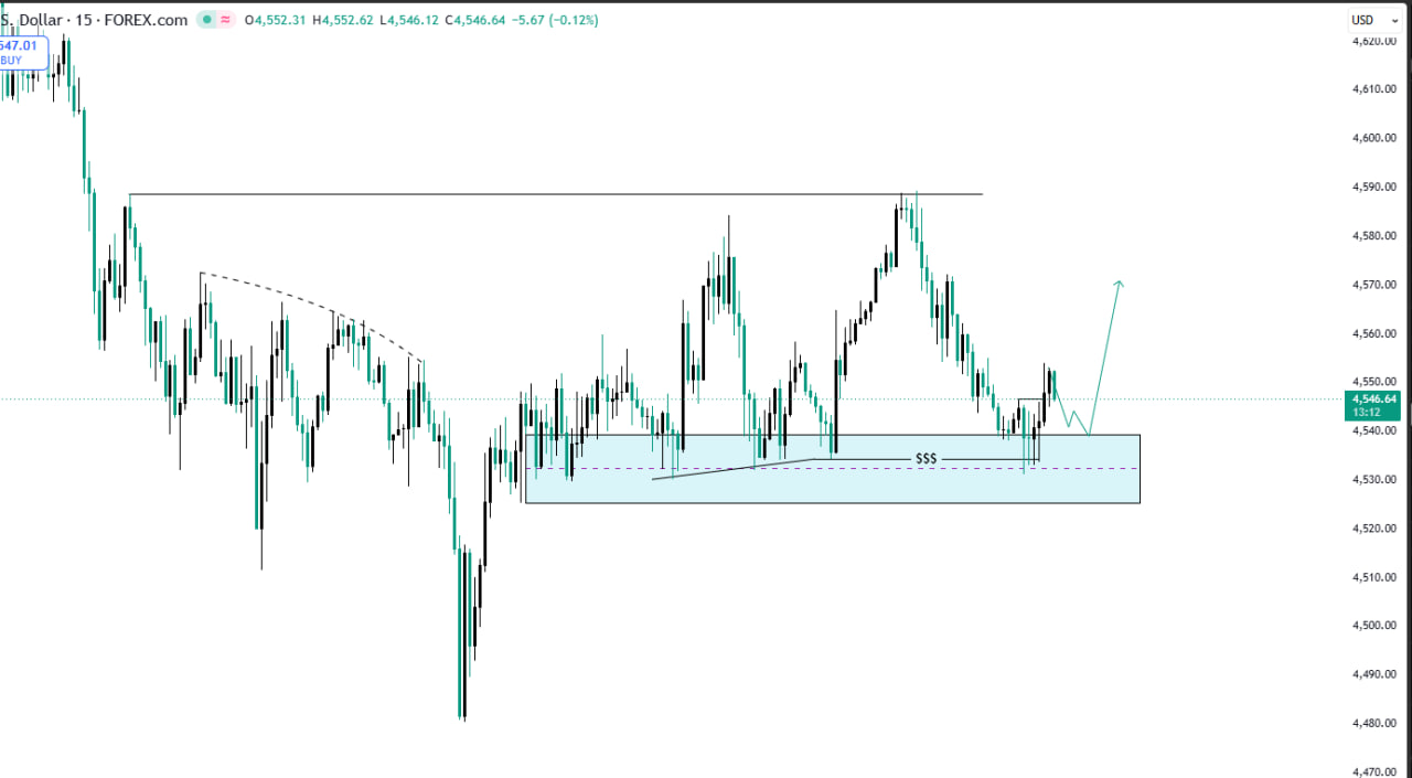 LTF Chart