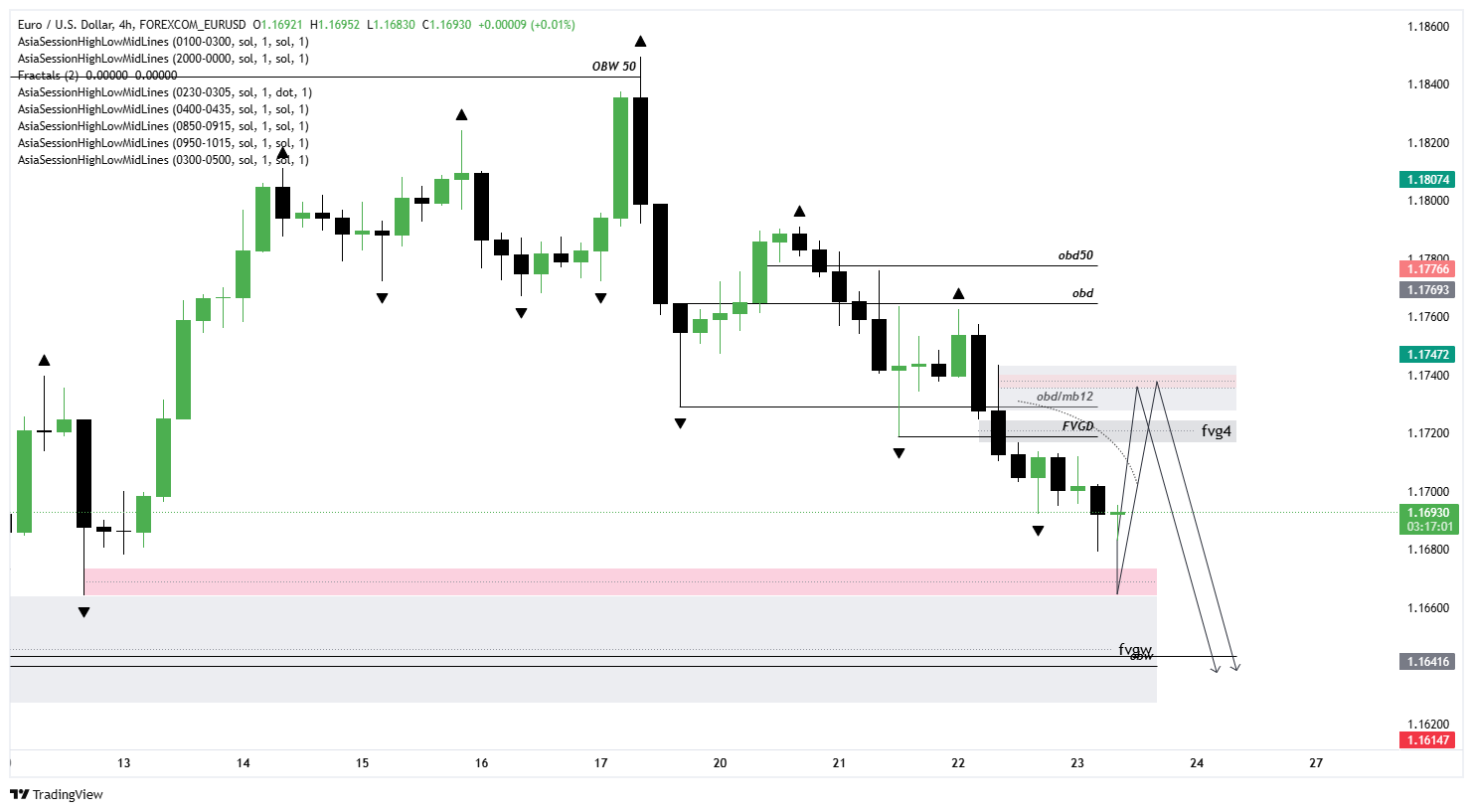 ITF Chart