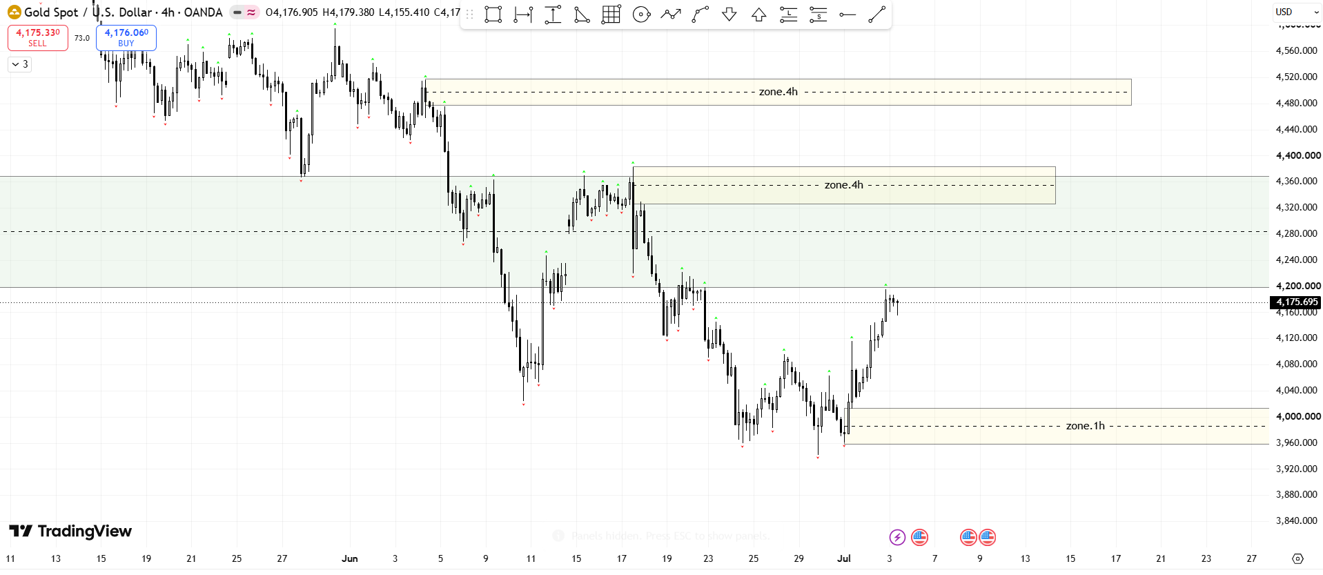 ITF Chart