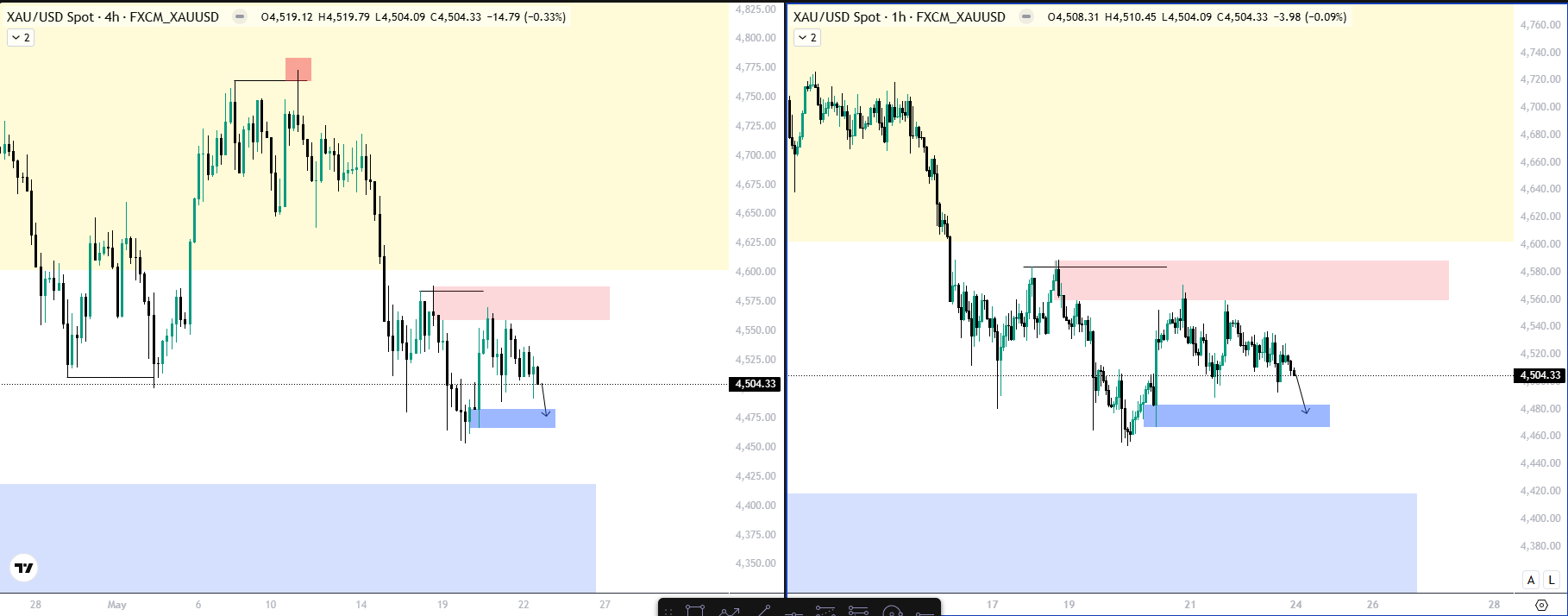 ITF Chart