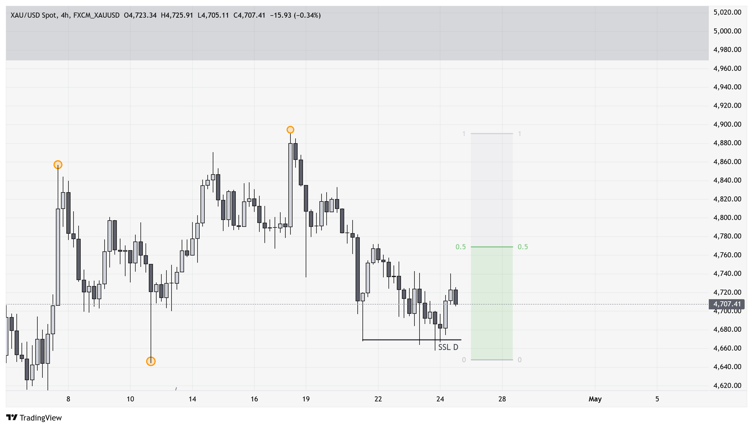 ITF Chart