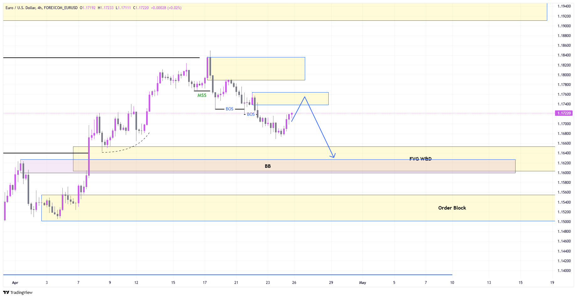 ITF Chart