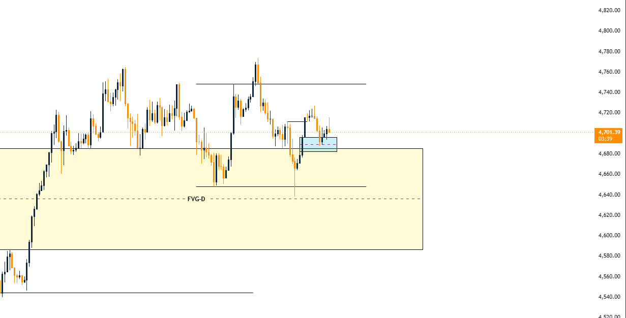 ITF Chart