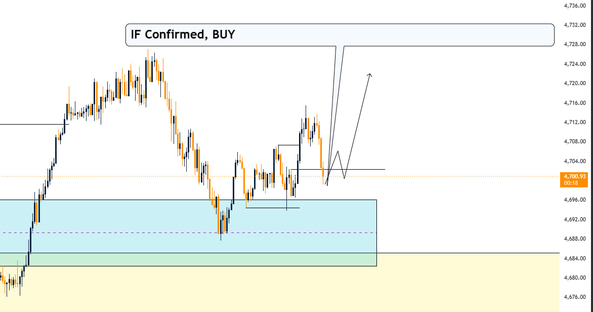 LTF Chart