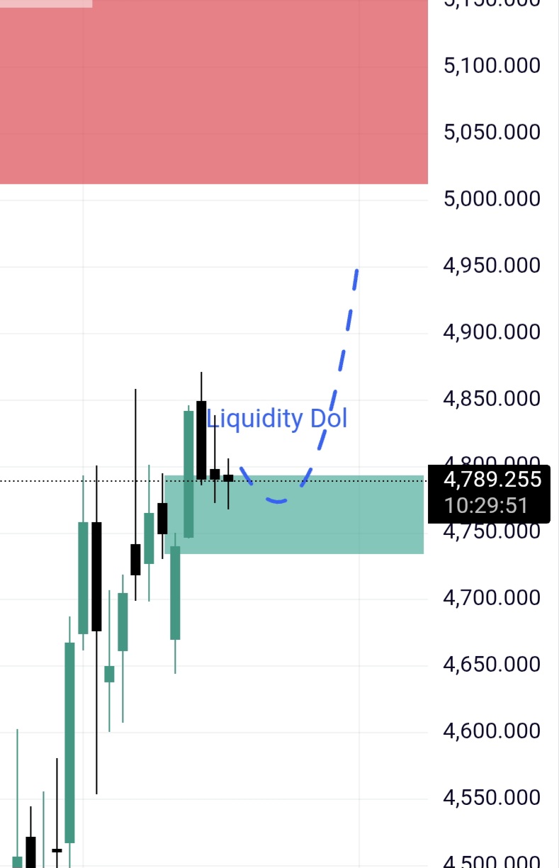 ITF Chart