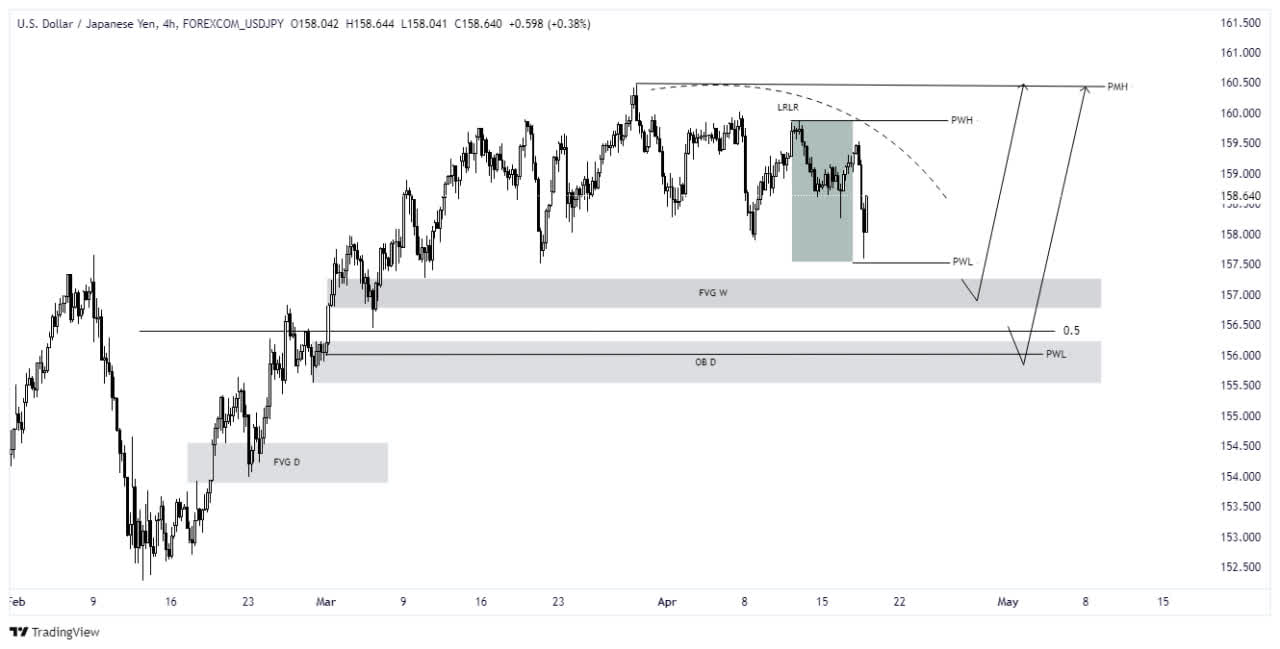 ITF Chart