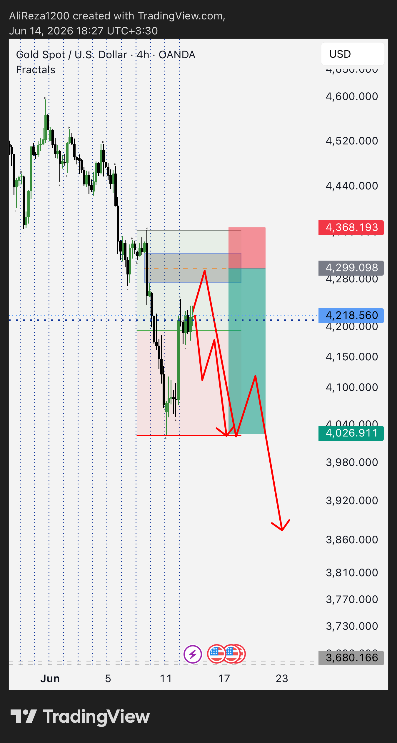 ITF Chart