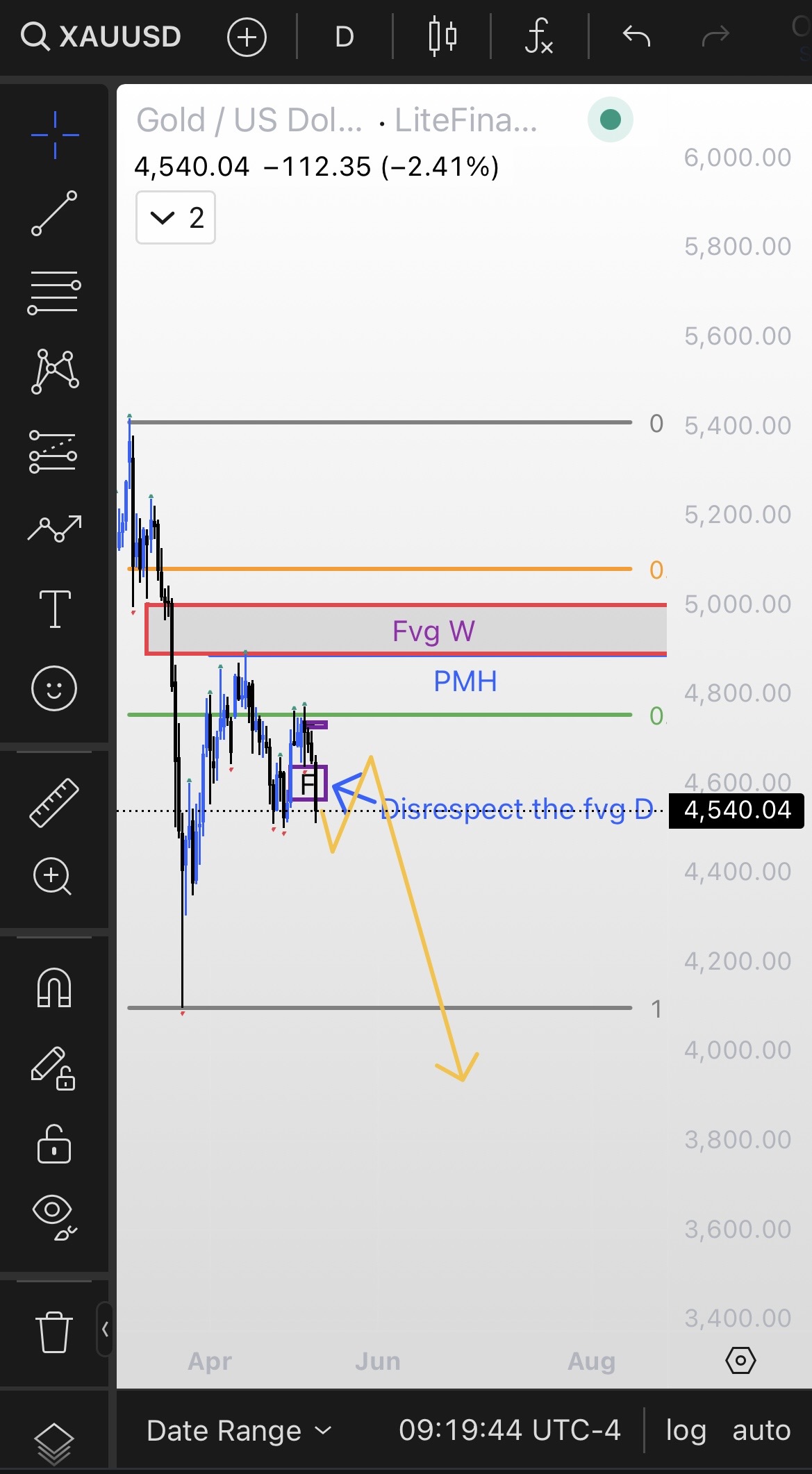 ITF Chart