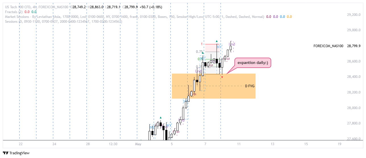 ITF Chart