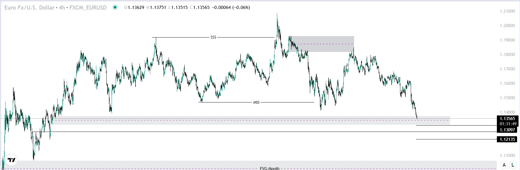 ITF Chart