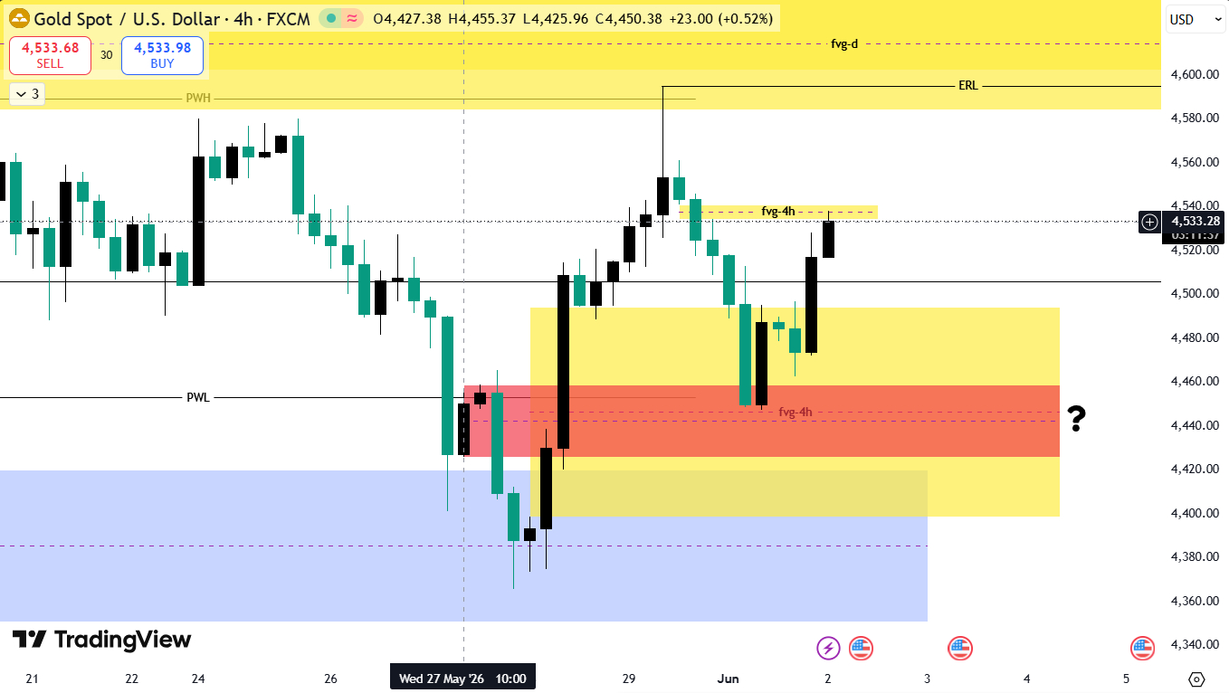 ITF Chart