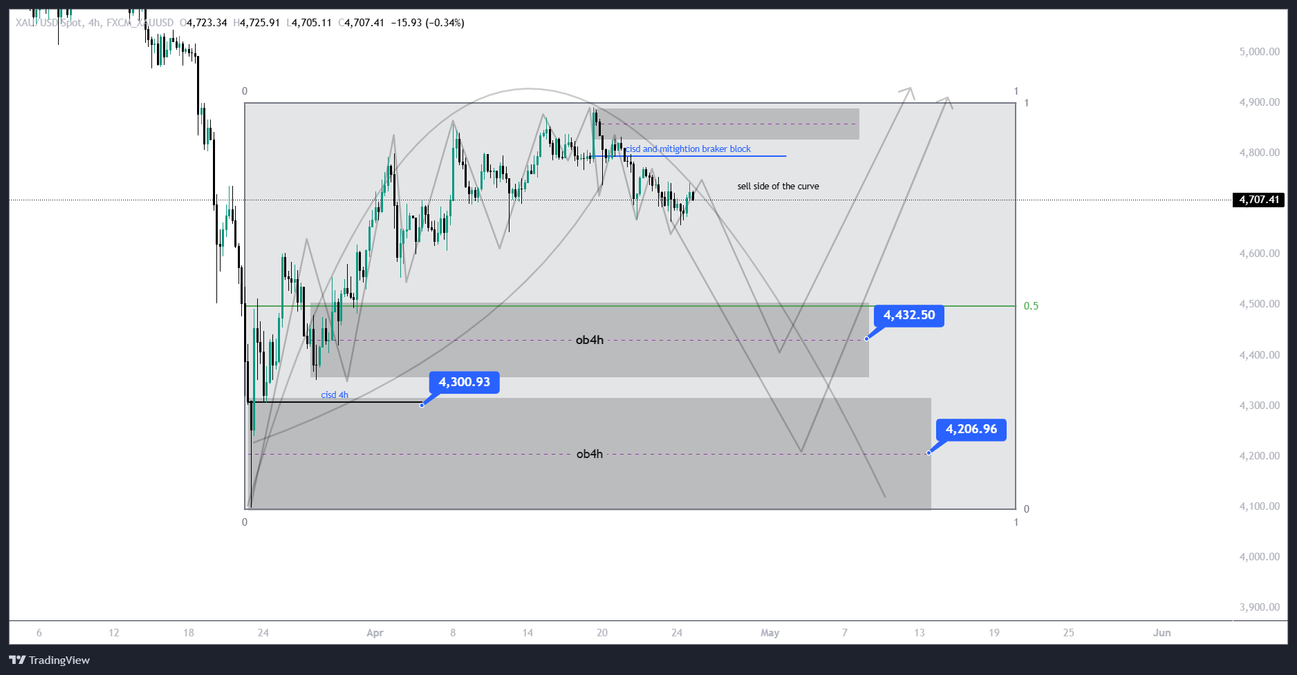 ITF Chart