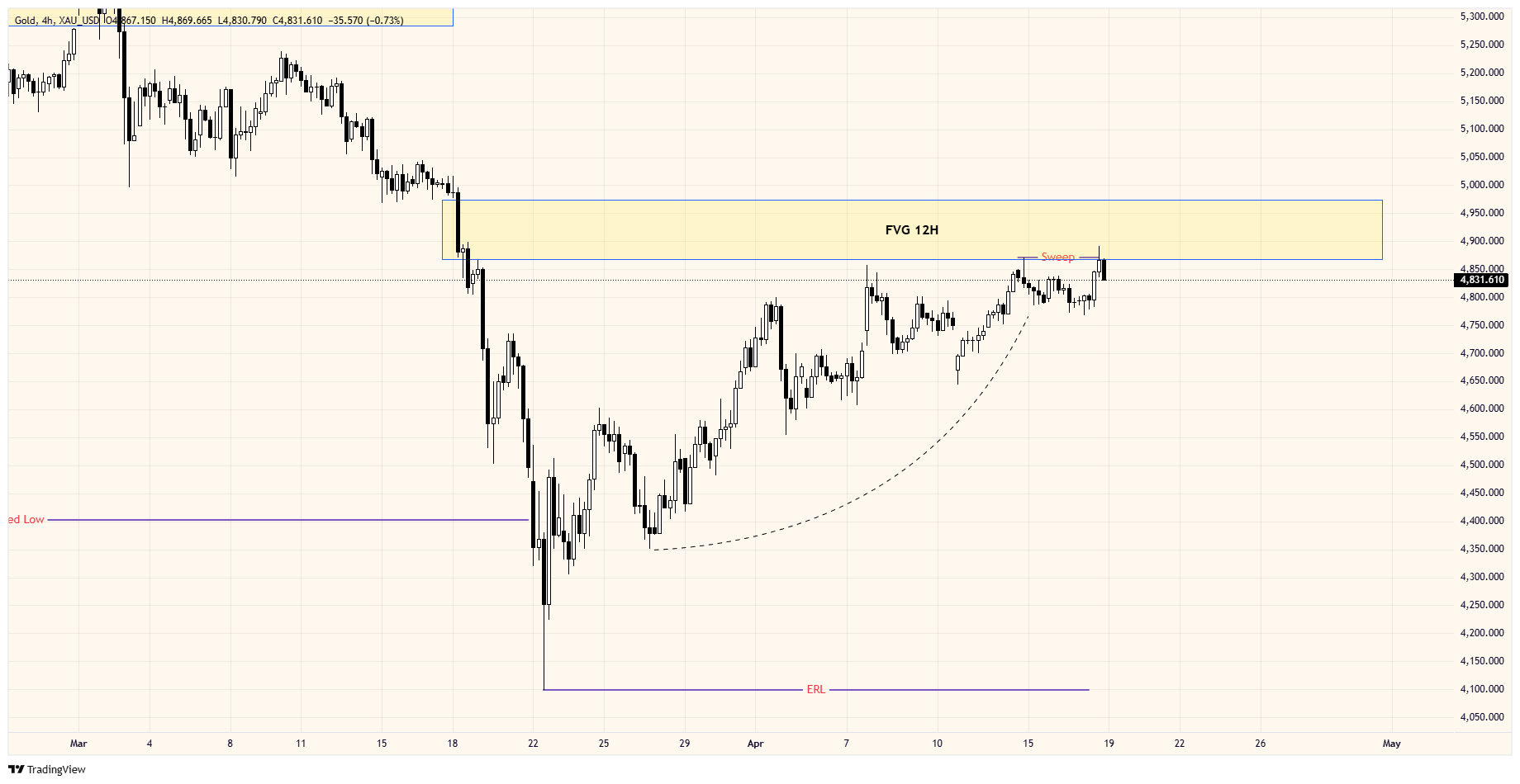 ITF Chart