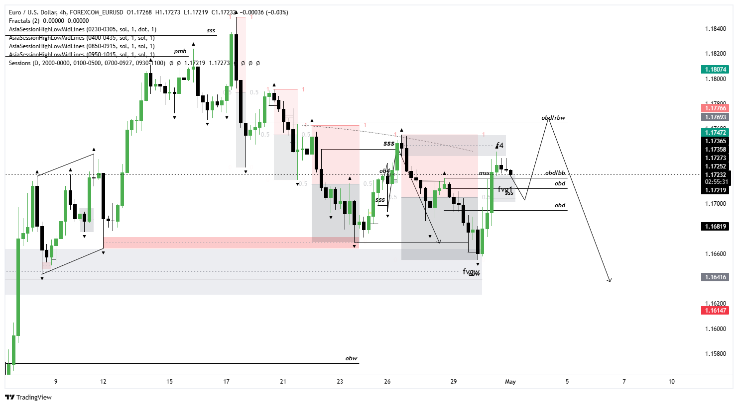 ITF Chart