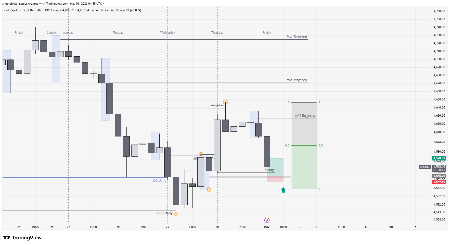 ITF Chart