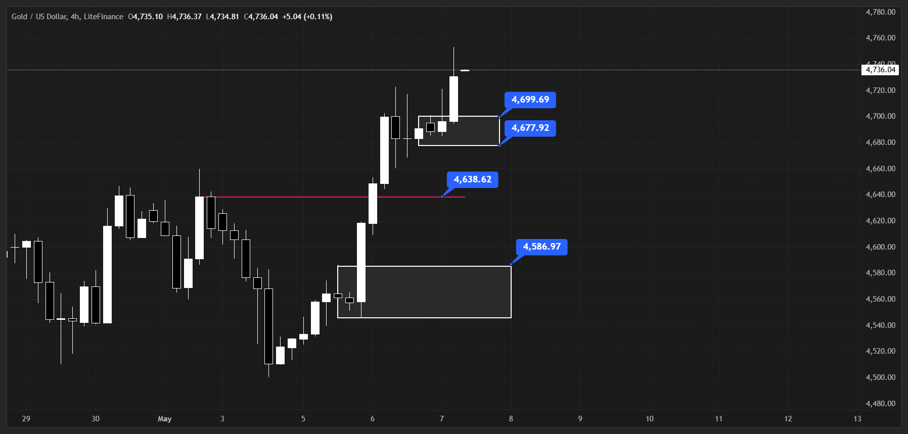 ITF Chart