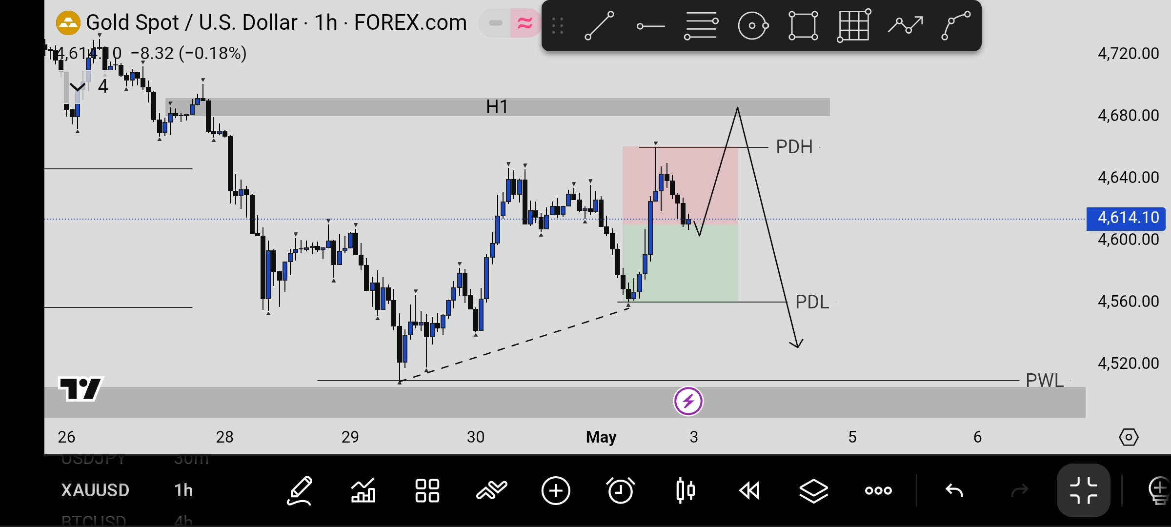 ITF Chart