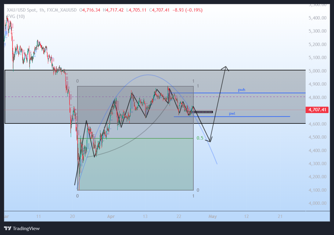 ITF Chart