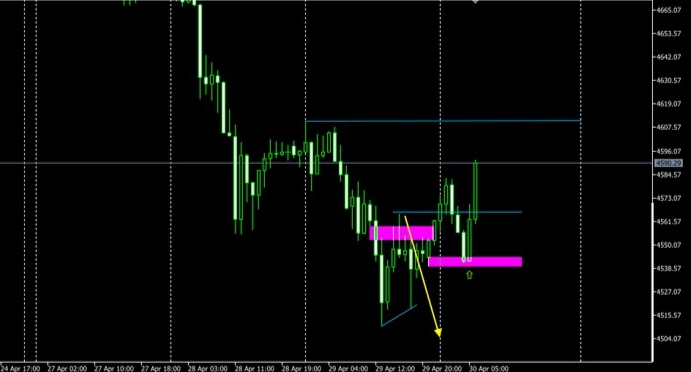 ITF Chart