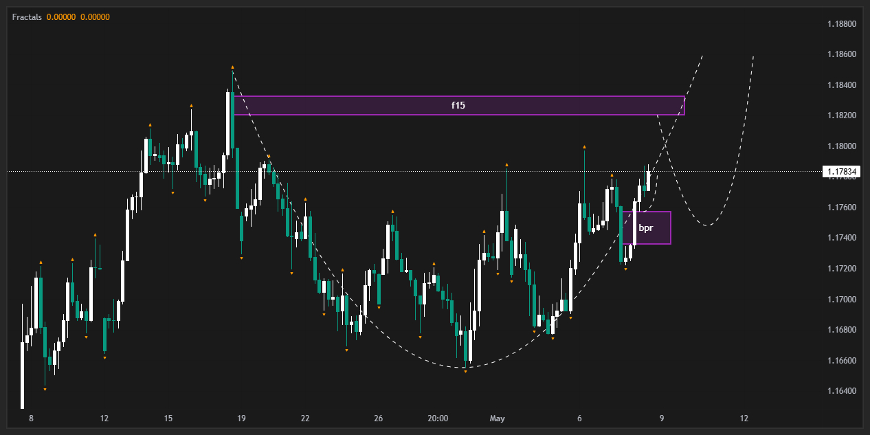 ITF Chart