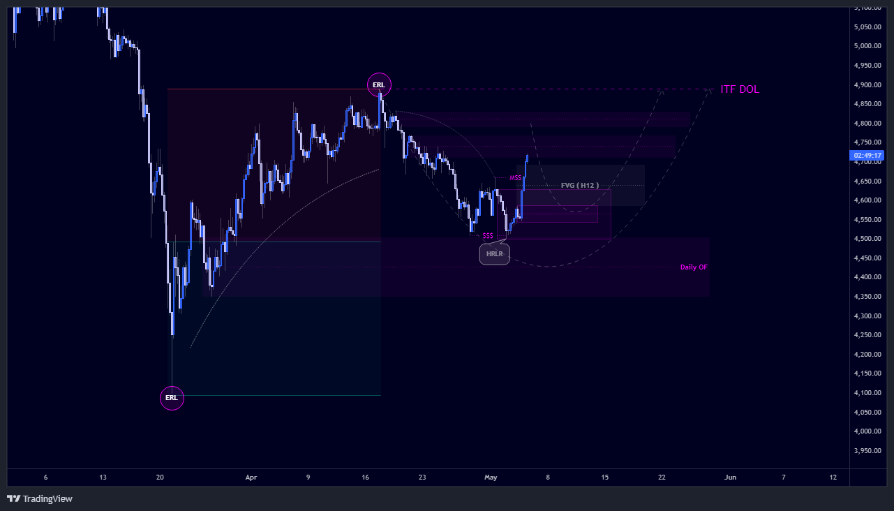 ITF Chart