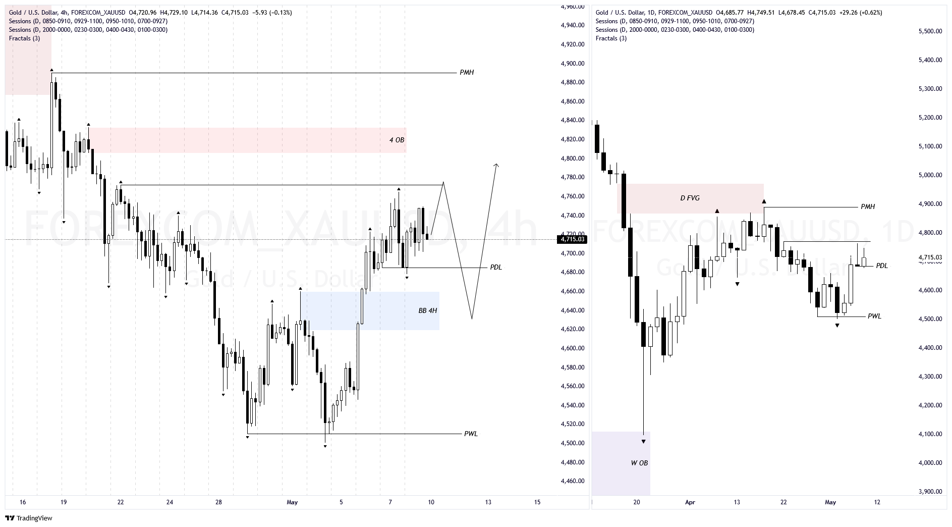 ITF Chart