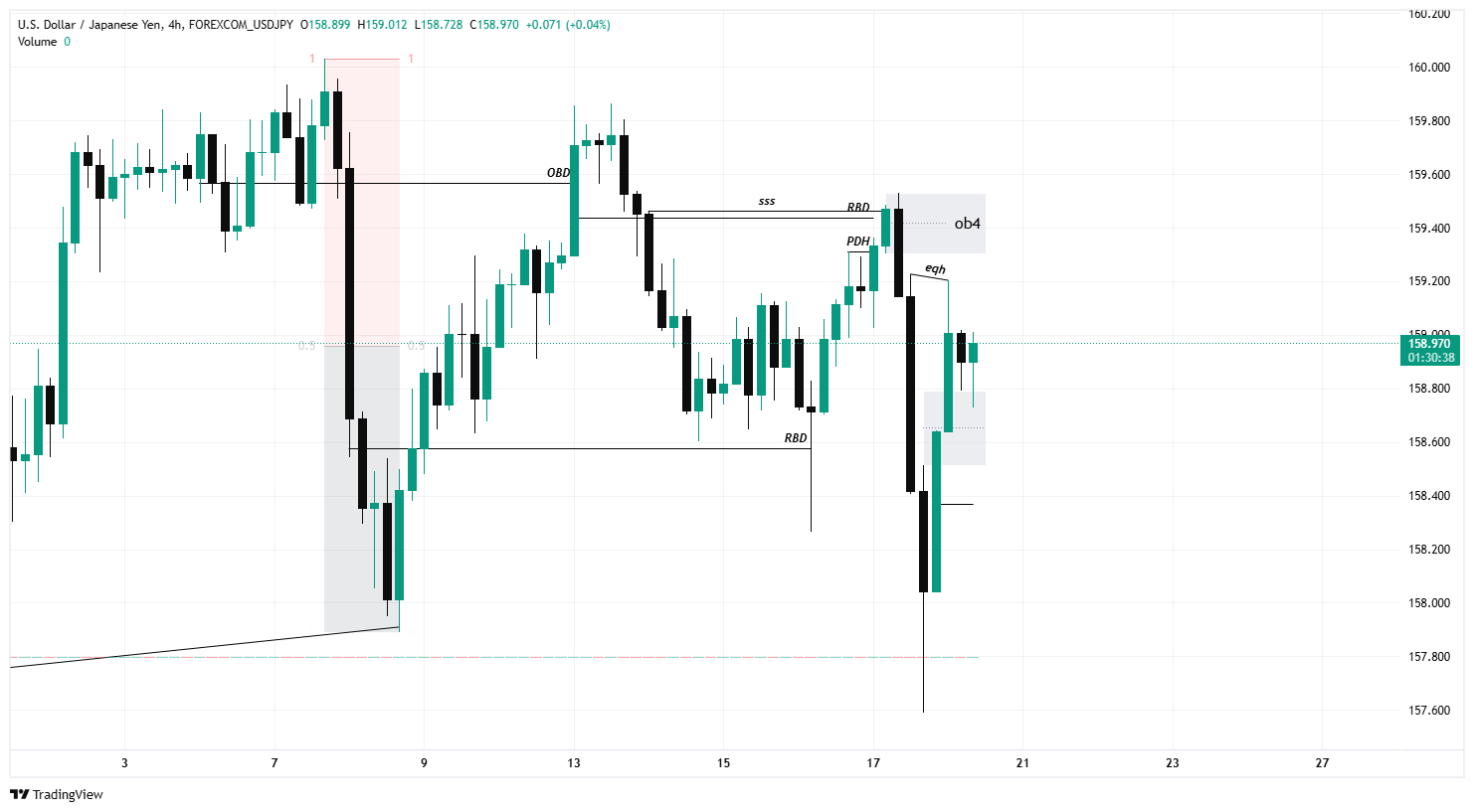 ITF Chart